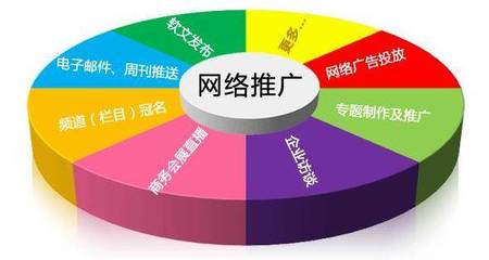 互聯網浪潮下，電銷與網絡推廣 從對立到融合的營銷進化論